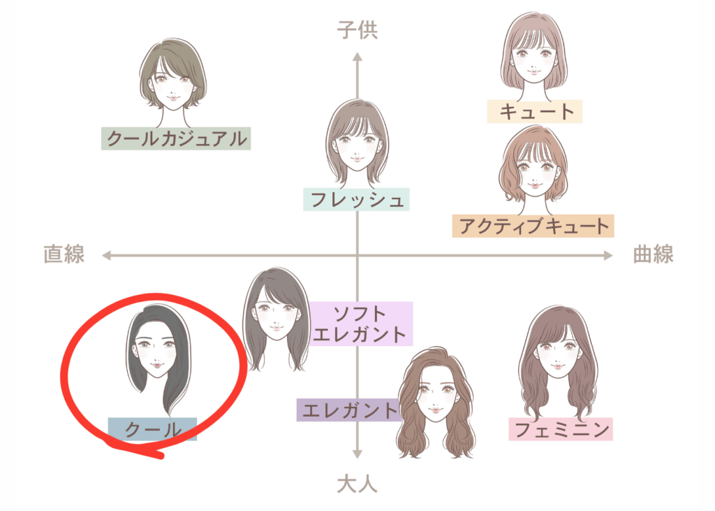 顔タイプ診断クールタイプ