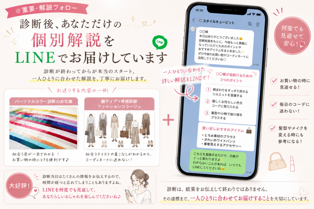個別解説ライン